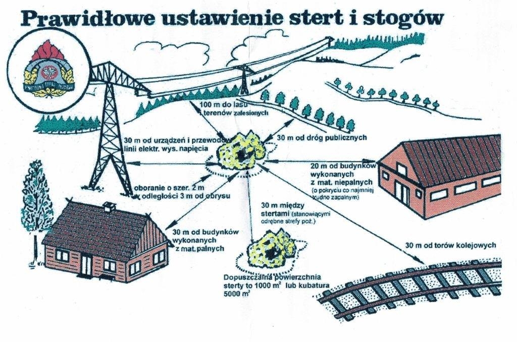 Prawidłowe ustawienie stert i stogów 