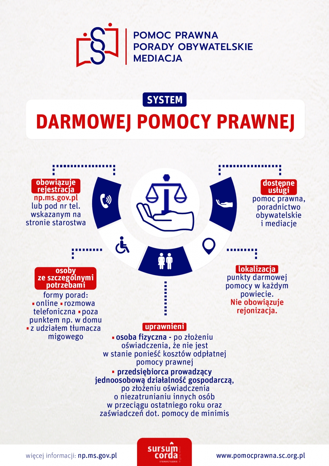 Nieodpłatna Pomoc Prawna 